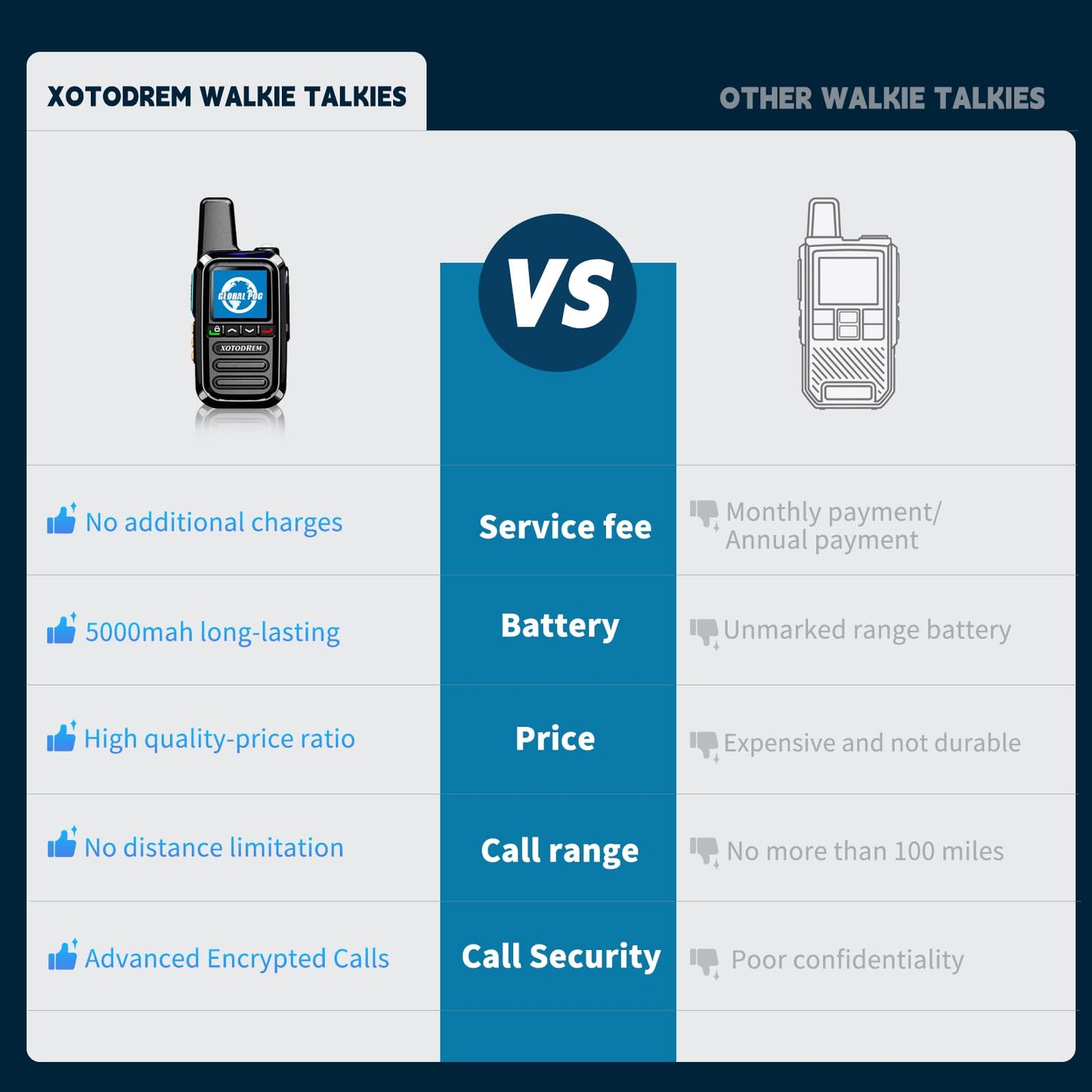 Clearance Sale! Limited Stock, While Supplies Last.  4G LTE PoC two‑way radios are now 20% off! We sincerely thank all new and existing customers for your strong support of XOTODREM.