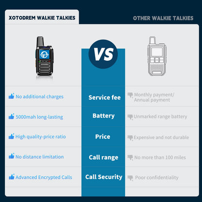 Clearance Sale! Limited Stock, While Supplies Last.  4G LTE PoC two‑way radios are now 20% off! We sincerely thank all new and existing customers for your strong support of XOTODREM.
