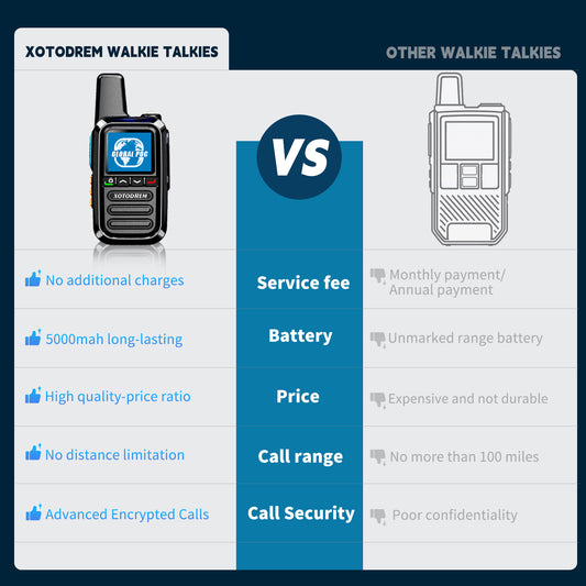 XOTODREM 4G LTE PoC Walkie Talkies – Nationwide PTT Radios (2 Pack)
