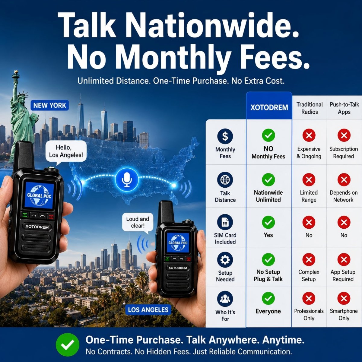 XOTODREM 4G LTE PoC Walkie Talkies 2 - Pack | Nationwide PTT Radio | Unlimited Range | SIM Card Included - XOTODREM - Radio